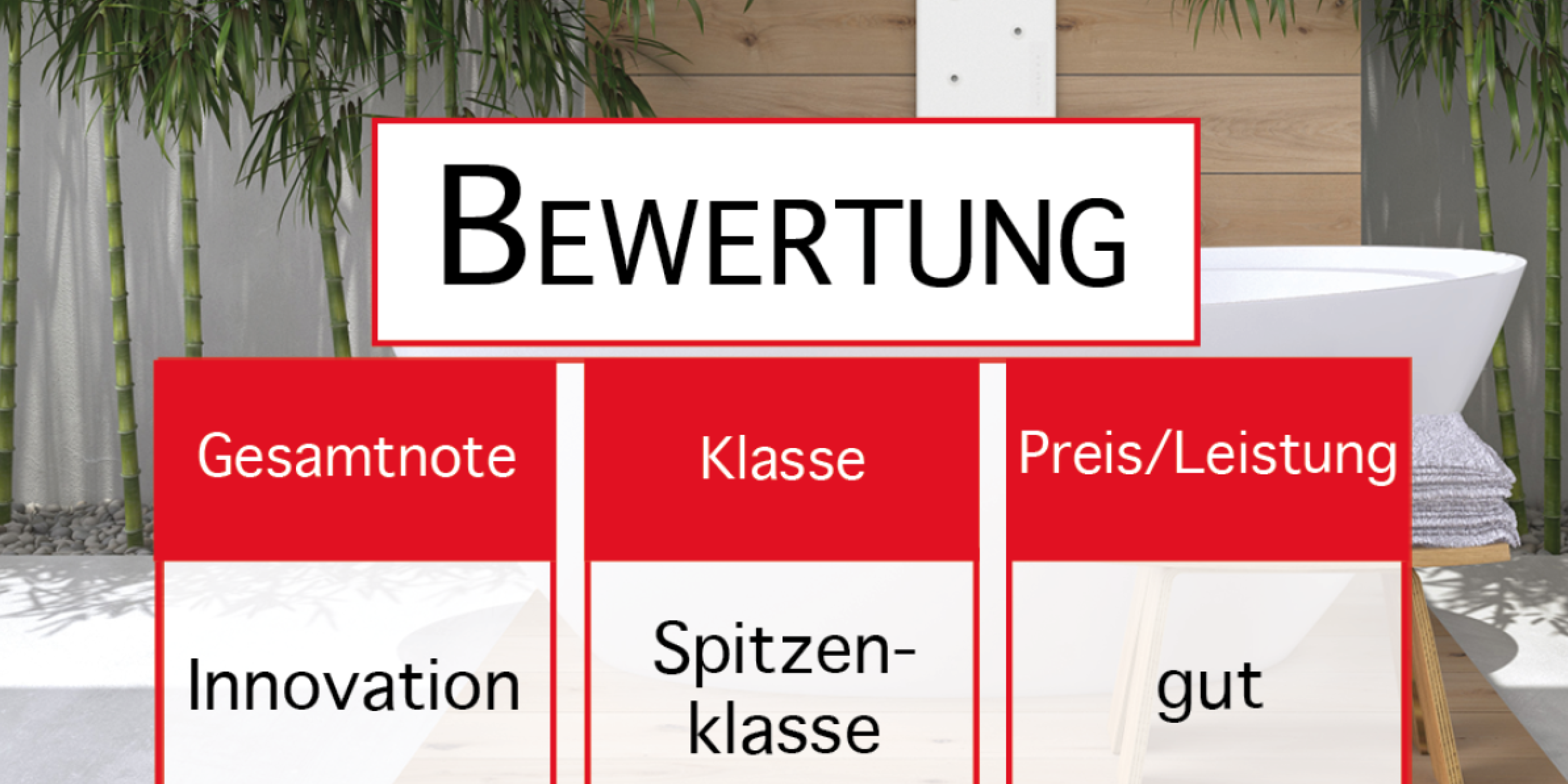 Tolles Testergebnis